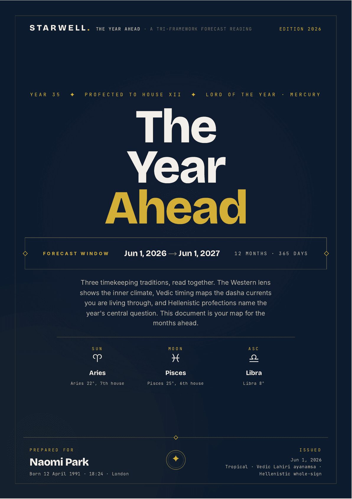 The Year Ahead, sample cover