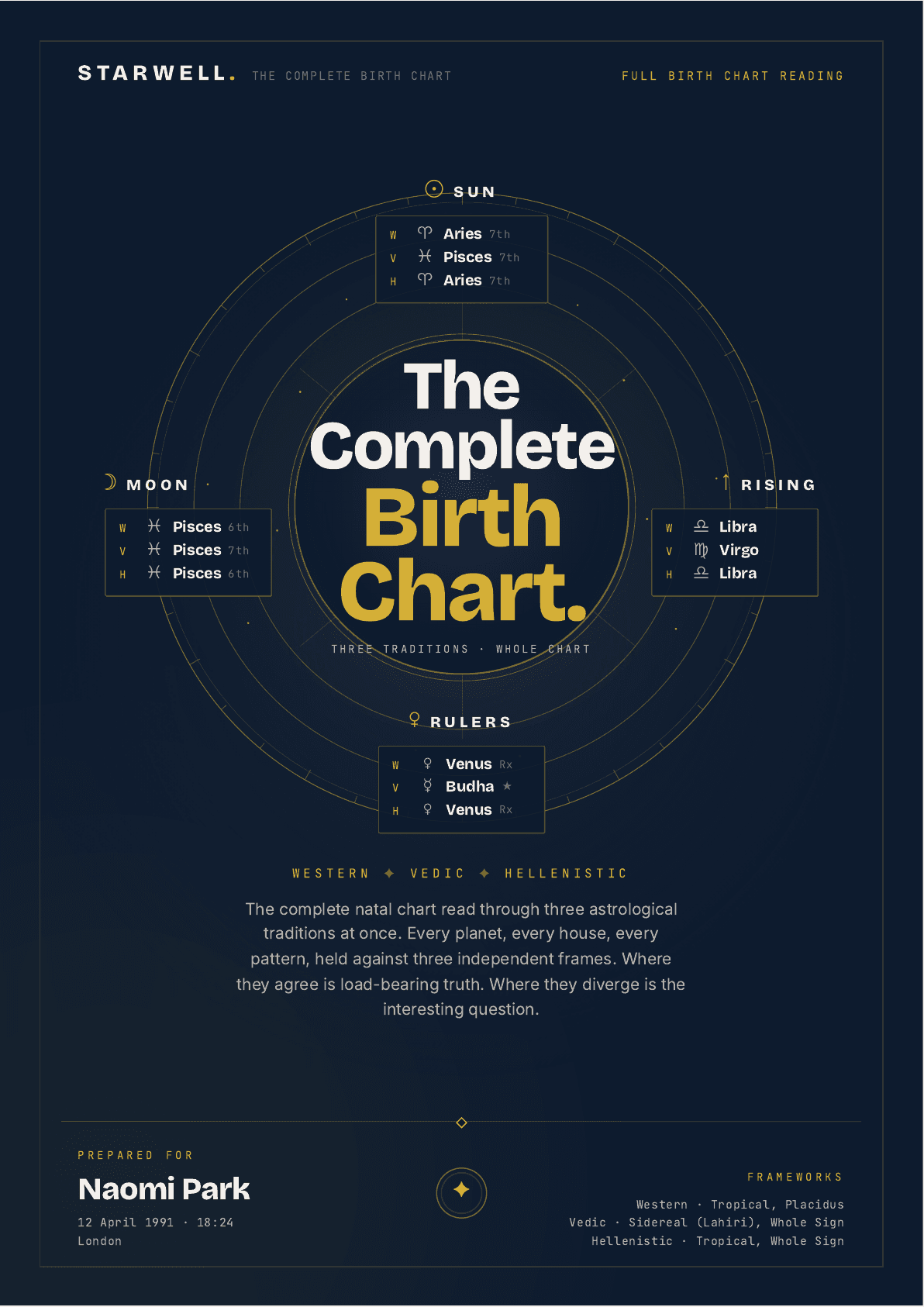 Full Birth Chart Reading, sample cover