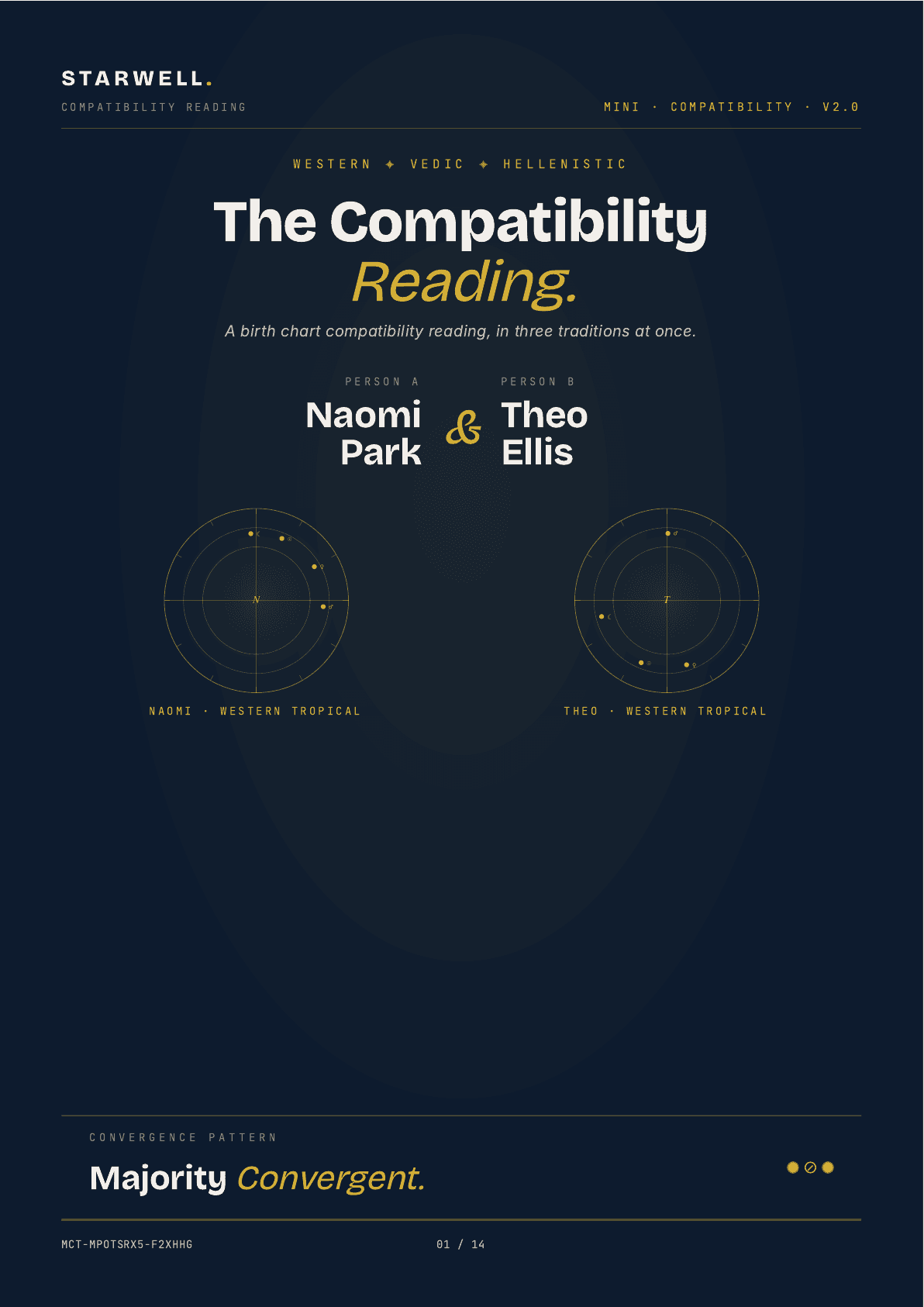 Compatibility Reading, sample cover