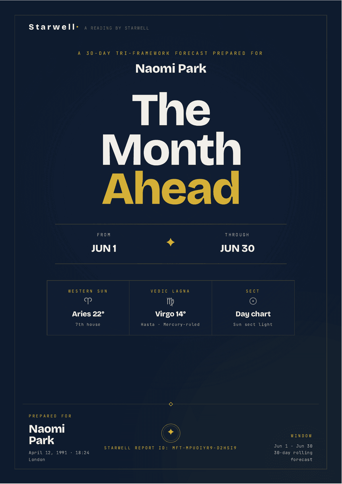 The Month Ahead, sample cover